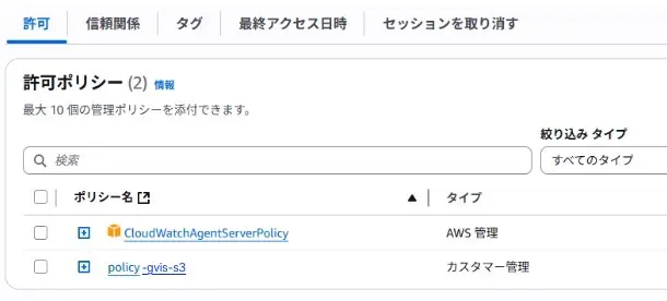 aws-iam